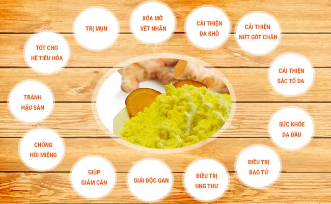 Hình ảnh: Tác dụng của nghệ với cuộc sống